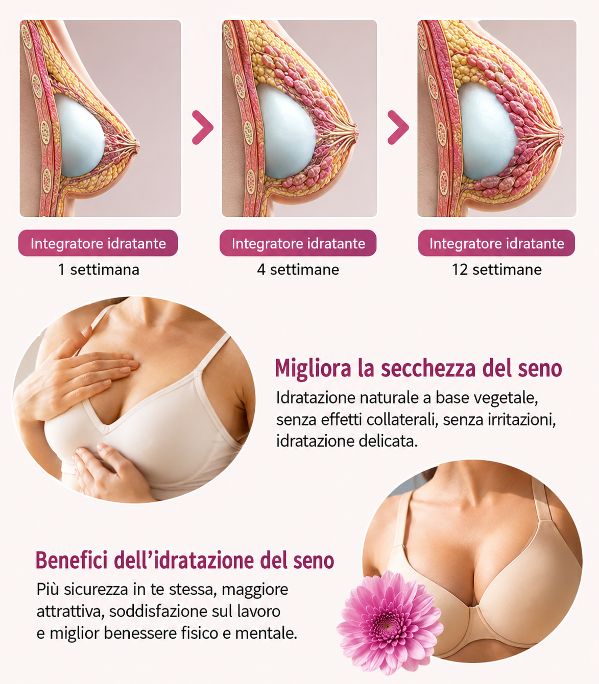 BUST BOOST™ Patch Rassodanti per un Décolleté Più Tonico, Compatto e Valorizzato
