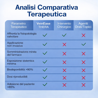 Gambe perfette Thera™ Addio a Gambe Pesanti e Vene Visibili