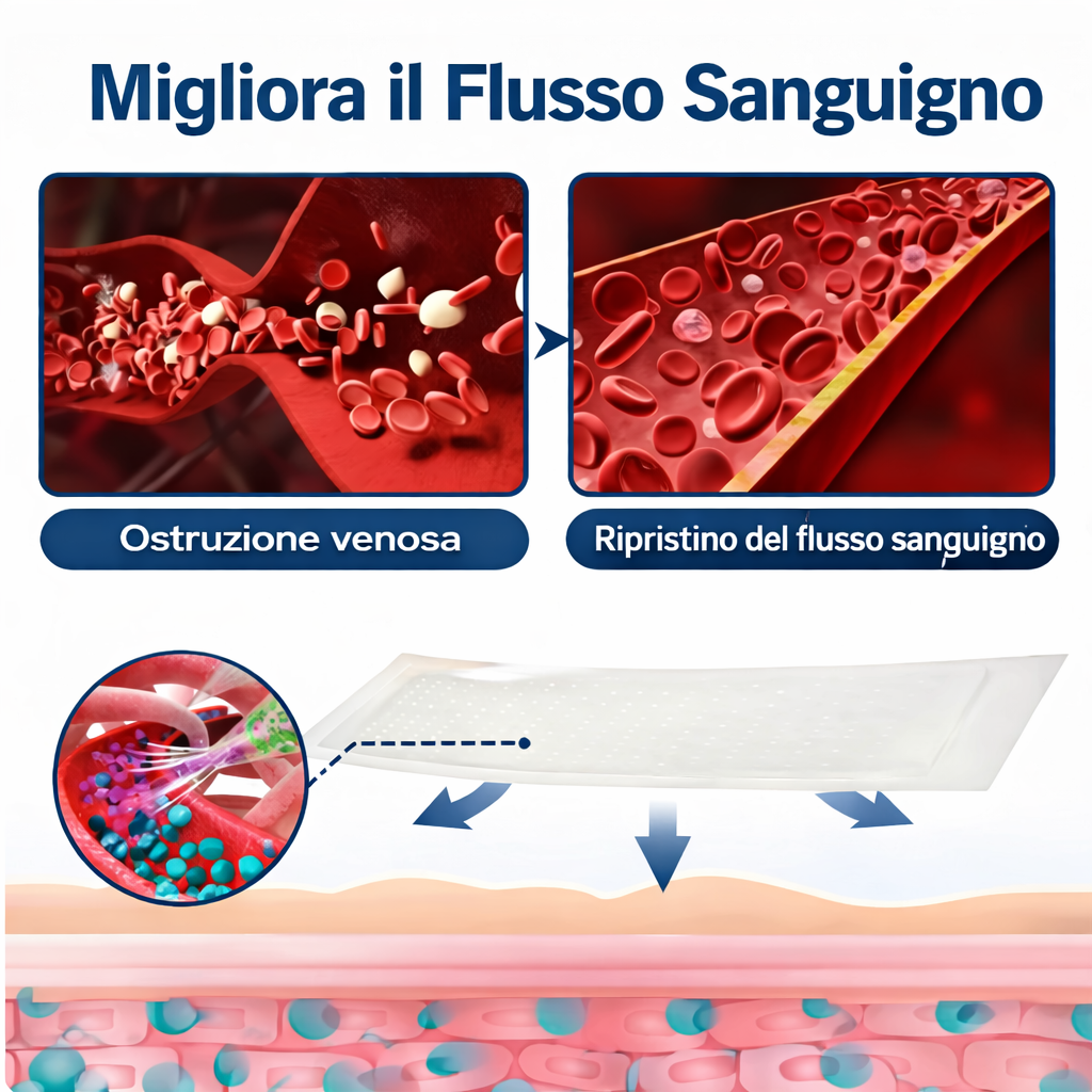 Gambe perfette Thera™ Addio a Gambe Pesanti e Vene Visibili