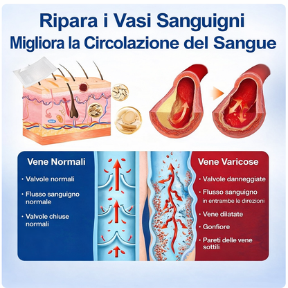Gambe perfette Thera™ Addio a Gambe Pesanti e Vene Visibili